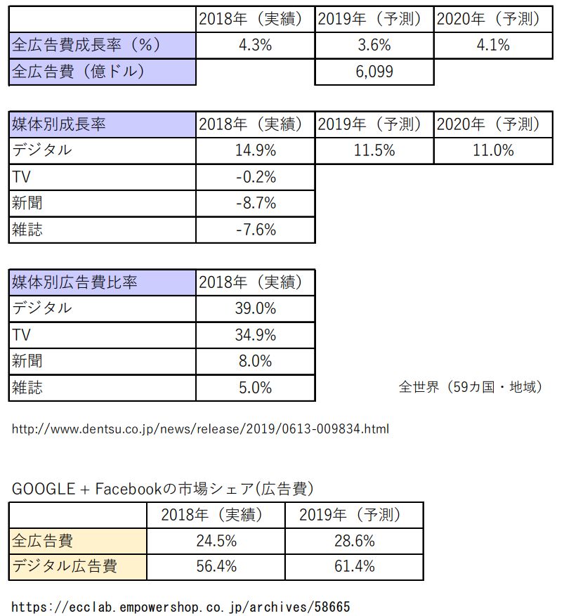 日本專利局發(fā)布高關注度技術專利及市場趨勢報告