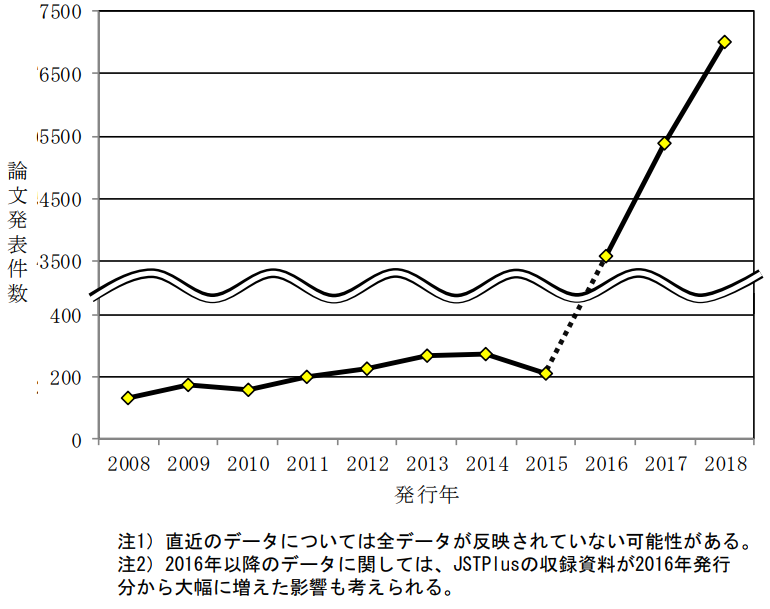 日本專利局發(fā)布高關注度技術專利及市場趨勢報告