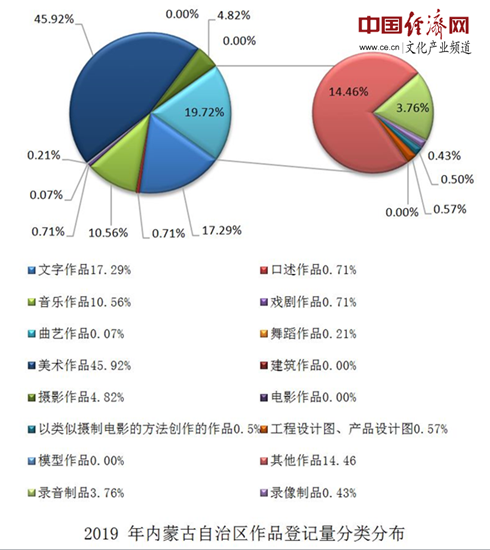 #晨報#首例“假口罩”公益訴訟：判賠823500元，全部用于疫情防控；韓國2019年知識產(chǎn)權(quán)貿(mào)易收支現(xiàn)8億美元逆差