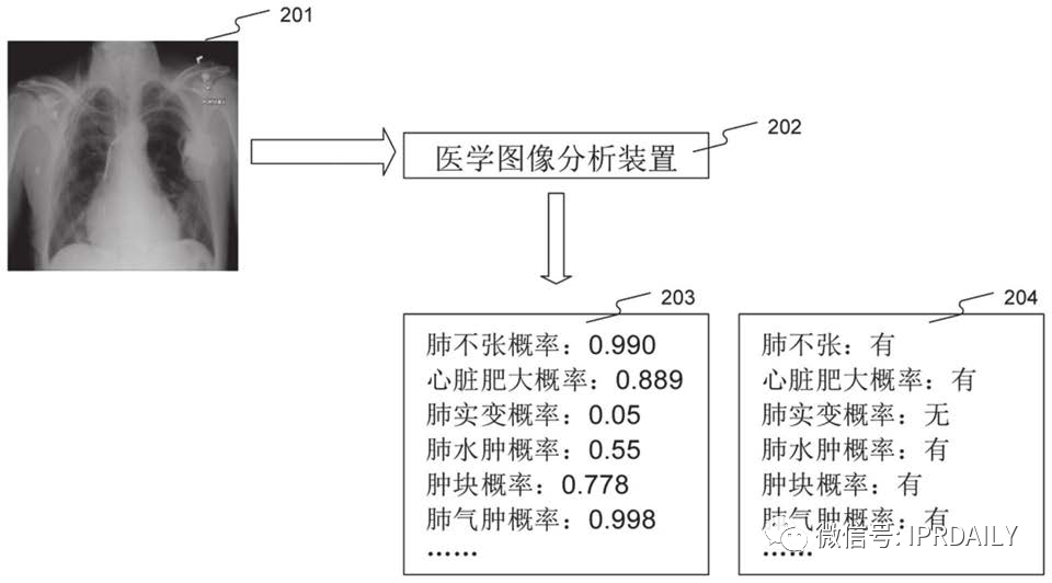 AI賦能醫(yī)療影像抗疫