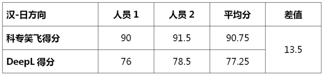 不評不知道，一評驚一跳！----“科專笑飛”系統(tǒng)獨領(lǐng)專利機(jī)翻風(fēng)騷！