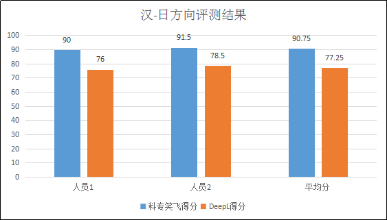 不評不知道，一評驚一跳！----“科專笑飛”系統(tǒng)獨領(lǐng)專利機(jī)翻風(fēng)騷！