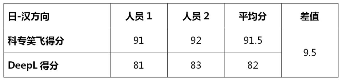 不評不知道，一評驚一跳！----“科專笑飛”系統(tǒng)獨領(lǐng)專利機(jī)翻風(fēng)騷！