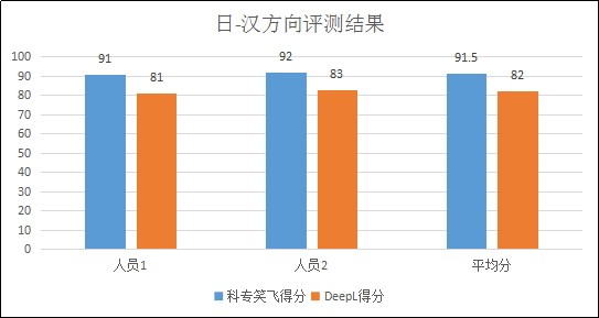 不評不知道，一評驚一跳！----“科專笑飛”系統(tǒng)獨領(lǐng)專利機(jī)翻風(fēng)騷！