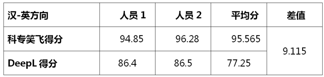 不評不知道，一評驚一跳！----“科專笑飛”系統(tǒng)獨領(lǐng)專利機(jī)翻風(fēng)騷！