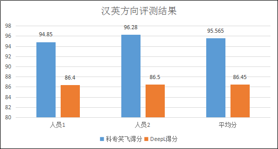 不評不知道，一評驚一跳！----“科專笑飛”系統(tǒng)獨領(lǐng)專利機(jī)翻風(fēng)騷！