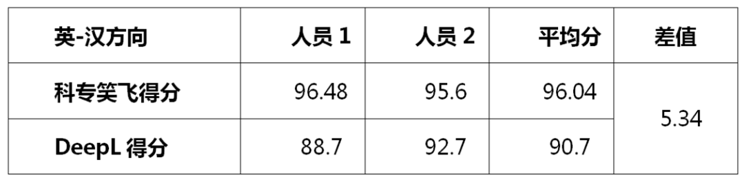 不評不知道，一評驚一跳！----“科專笑飛”系統(tǒng)獨領(lǐng)專利機(jī)翻風(fēng)騷！