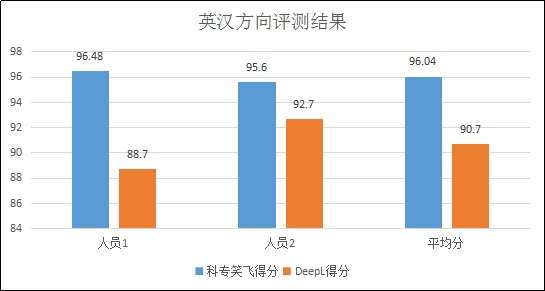 不評不知道，一評驚一跳！----“科專笑飛”系統(tǒng)獨領(lǐng)專利機(jī)翻風(fēng)騷！