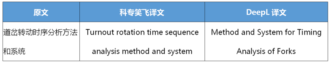 不評不知道，一評驚一跳！----“科專笑飛”系統(tǒng)獨領(lǐng)專利機(jī)翻風(fēng)騷！