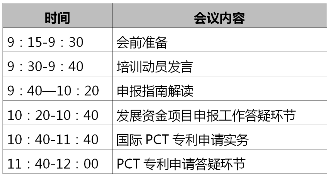 2020年度廣州市專利發(fā)展資金項目申報暨PCT專利申請線上培訓(xùn)會