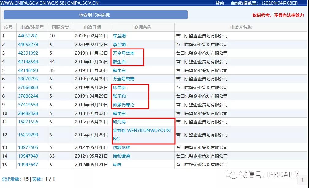 頂風作案！“李蘭娟”商標也遭搶注，3月5日還有人提交申請