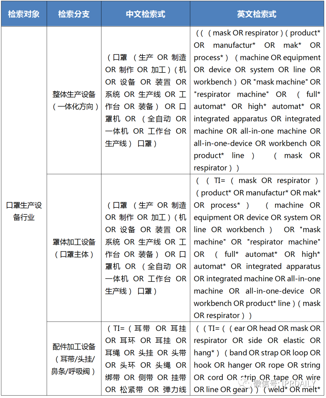 廣東省口罩生產設備行業(yè)——專利導航分析報告（第三部分）