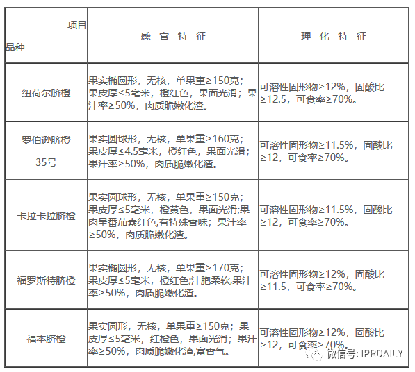 老羅義賣湖北臍橙1分5斤，薇婭直播帶貨火箭之背后的知產(chǎn)二三事