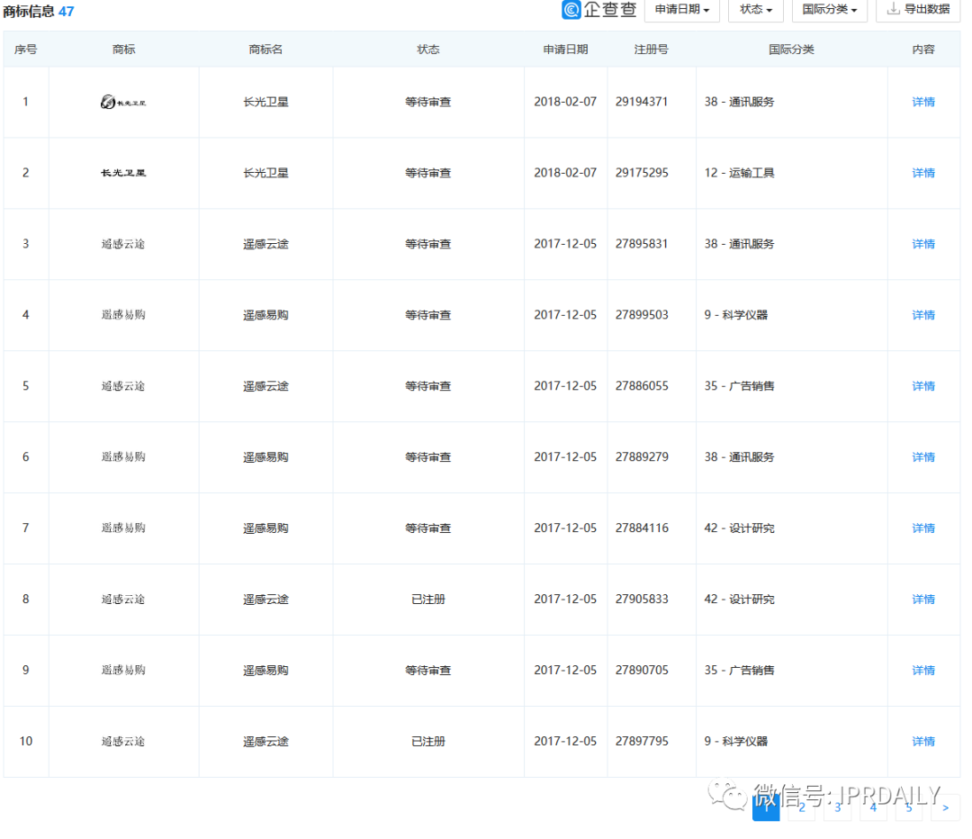 老羅義賣湖北臍橙1分5斤，薇婭直播帶貨火箭之背后的知產(chǎn)二三事