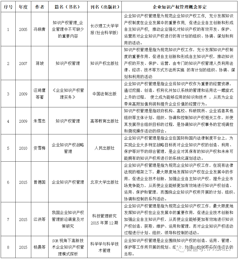 也談?wù)勂髽I(yè)知識(shí)產(chǎn)權(quán)管理到底“為什么管”又該“管什么”