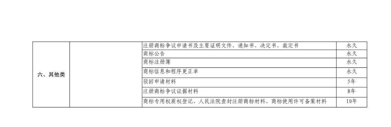 國知局：商標檔案管理辦法（征求意見稿）全文發(fā)布