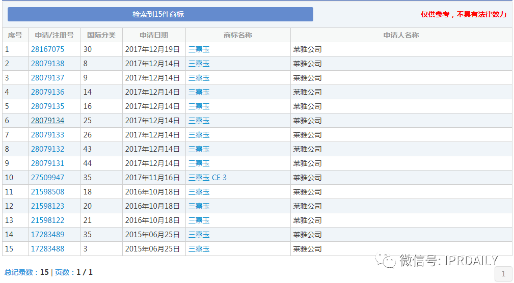 三熹玉 VS 第三眼，誰的“3CE”商標(biāo)？