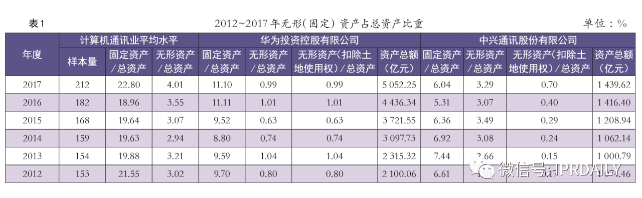 知識(shí)產(chǎn)權(quán)成為中美貿(mào)易戰(zhàn)中待開發(fā)的金礦