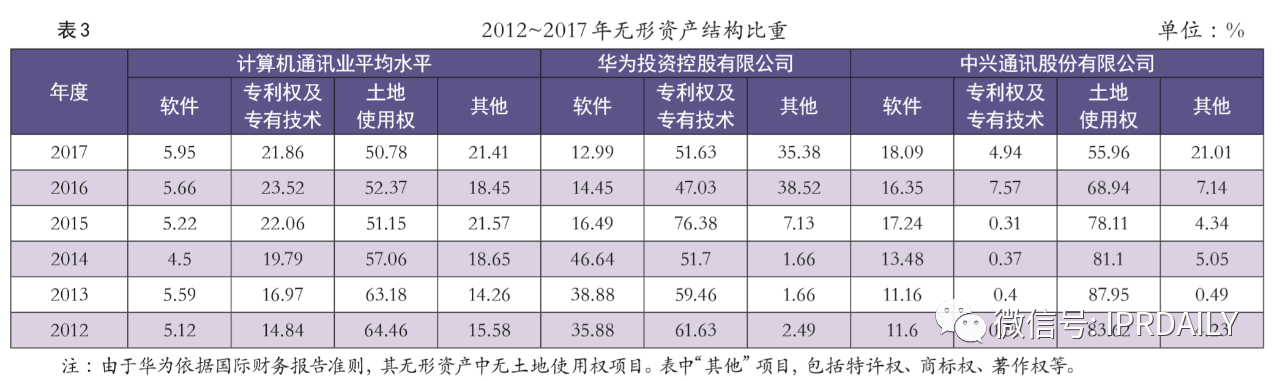 知識產(chǎn)權(quán)成為中美貿(mào)易戰(zhàn)中待開發(fā)的金礦