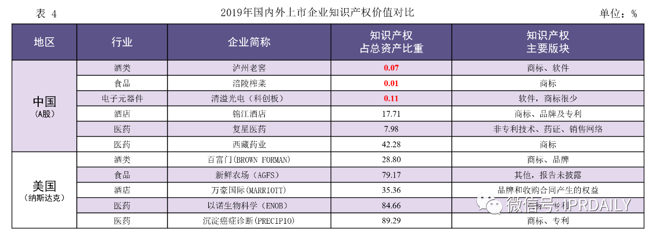 知識(shí)產(chǎn)權(quán)成為中美貿(mào)易戰(zhàn)中待開發(fā)的金礦