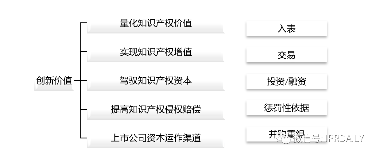 知識(shí)產(chǎn)權(quán)成為中美貿(mào)易戰(zhàn)中待開發(fā)的金礦