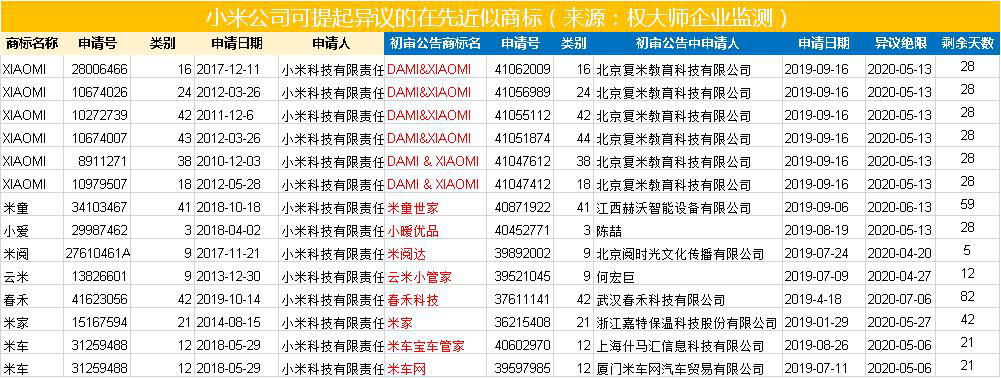 代理機構如何高效挖掘增量業(yè)務？