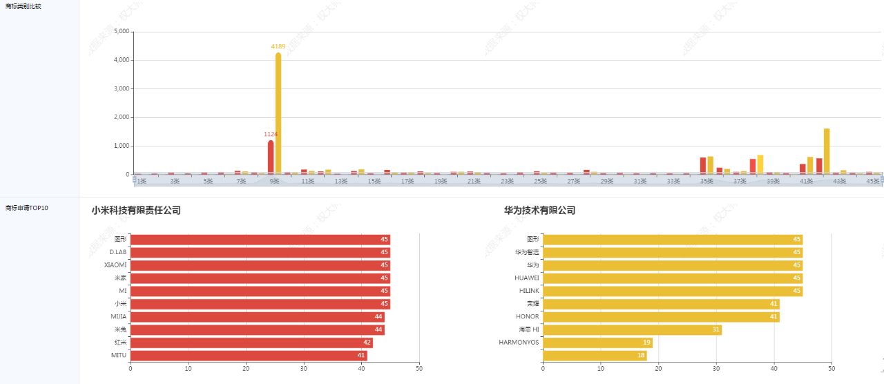 代理機構如何高效挖掘增量業(yè)務？