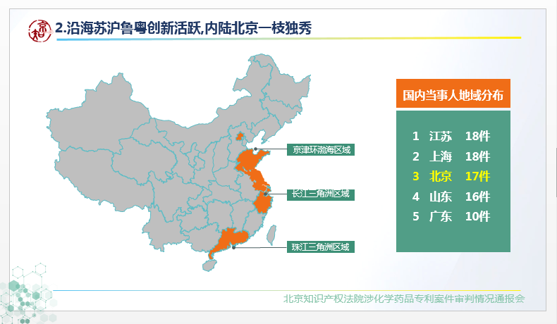 #晨報#當醫(yī)藥“邂逅”專利：北京知產法院五年醫(yī)藥專利數(shù)據傳遞這些信息；46家！濟寧第一批知識產權重點聯(lián)系單位庫有這些