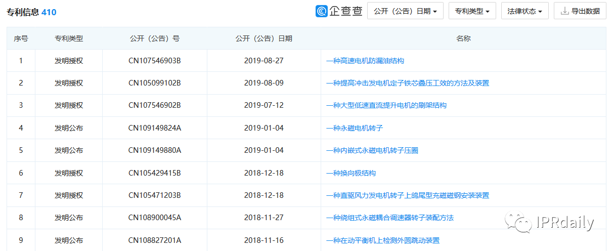 翻墻偷拍同行專利！上市公司創(chuàng)始人被抓個(gè)正著！公司回應(yīng)：未立案調(diào)查