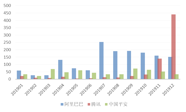 2019年全球區(qū)塊鏈發(fā)明專利排行榜（TOP100）