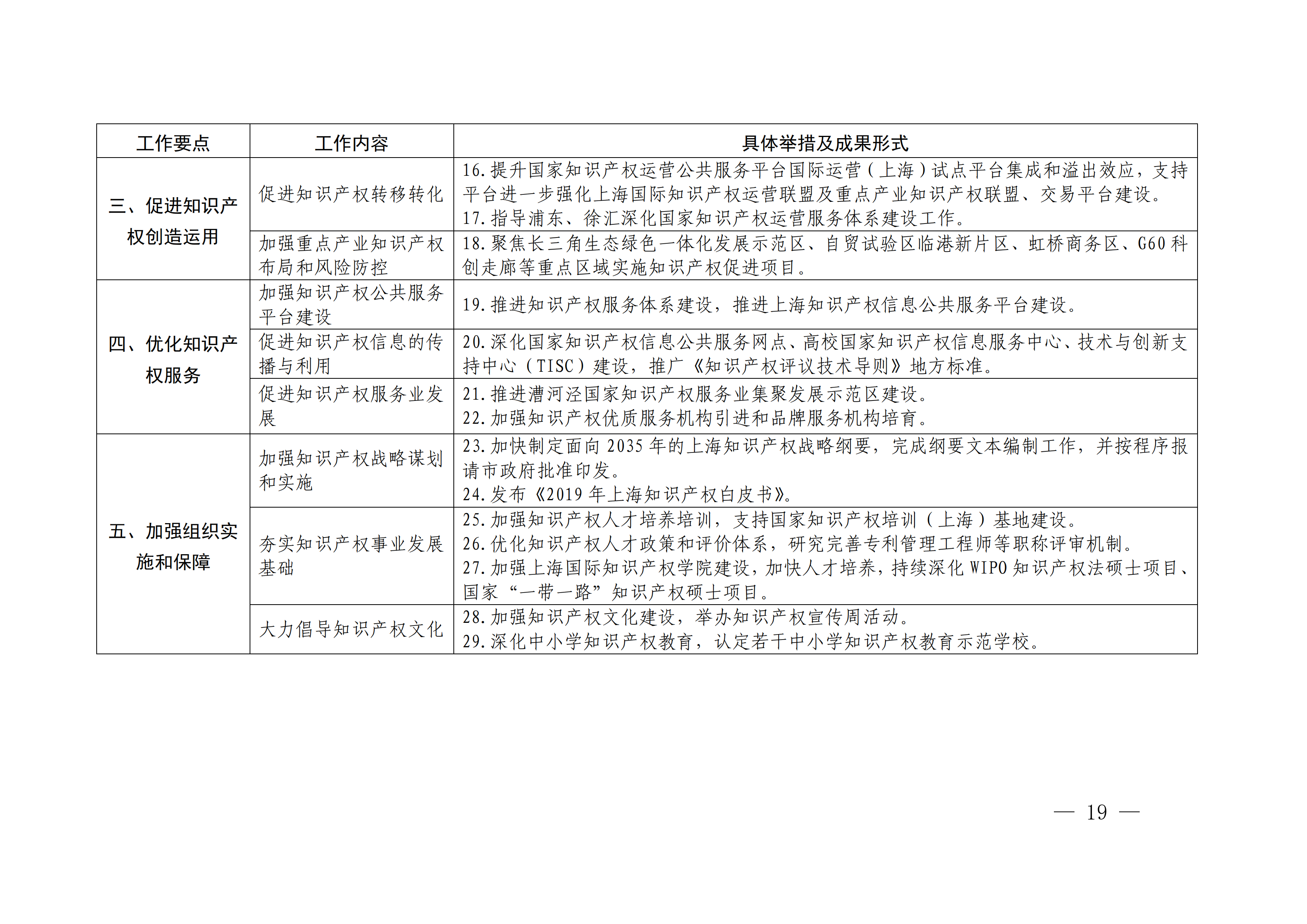 國(guó)務(wù)院發(fā)布《2020年地方知識(shí)產(chǎn)權(quán)戰(zhàn)略實(shí)施暨強(qiáng)國(guó)建設(shè)工作要點(diǎn)》全文