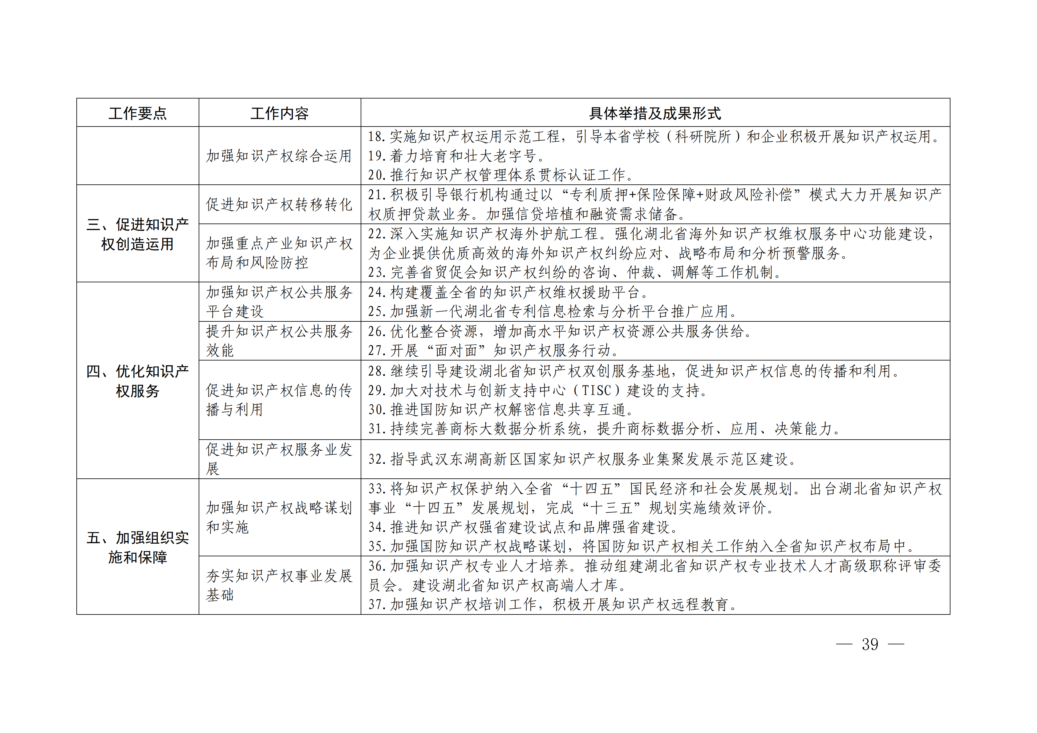 國(guó)務(wù)院發(fā)布《2020年地方知識(shí)產(chǎn)權(quán)戰(zhàn)略實(shí)施暨強(qiáng)國(guó)建設(shè)工作要點(diǎn)》全文