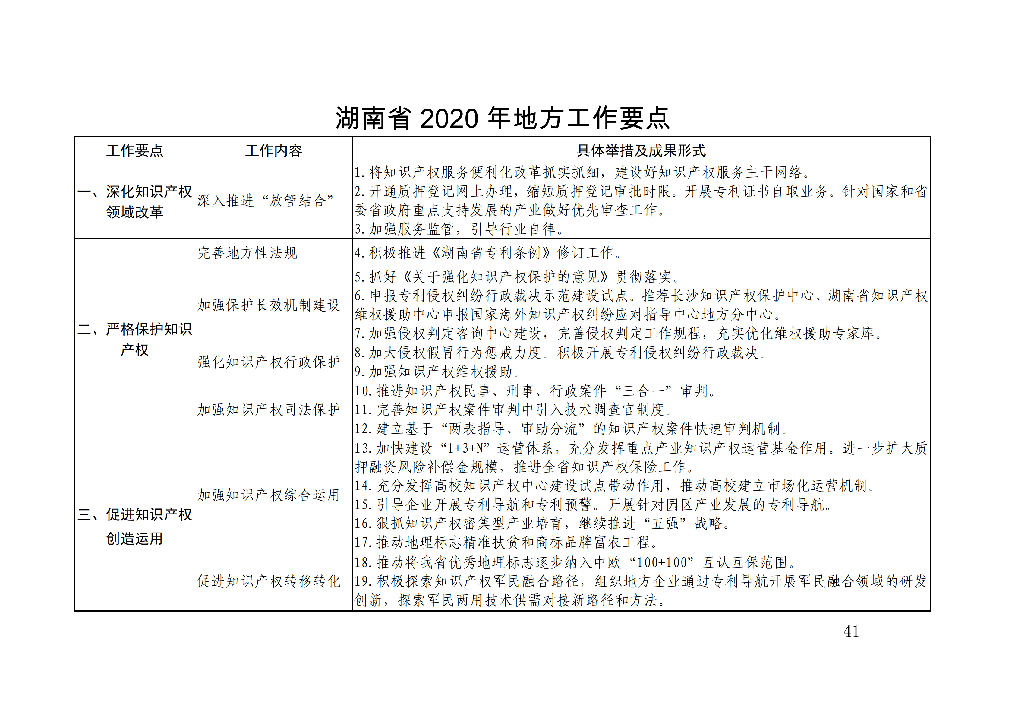 國(guó)務(wù)院發(fā)布《2020年地方知識(shí)產(chǎn)權(quán)戰(zhàn)略實(shí)施暨強(qiáng)國(guó)建設(shè)工作要點(diǎn)》全文