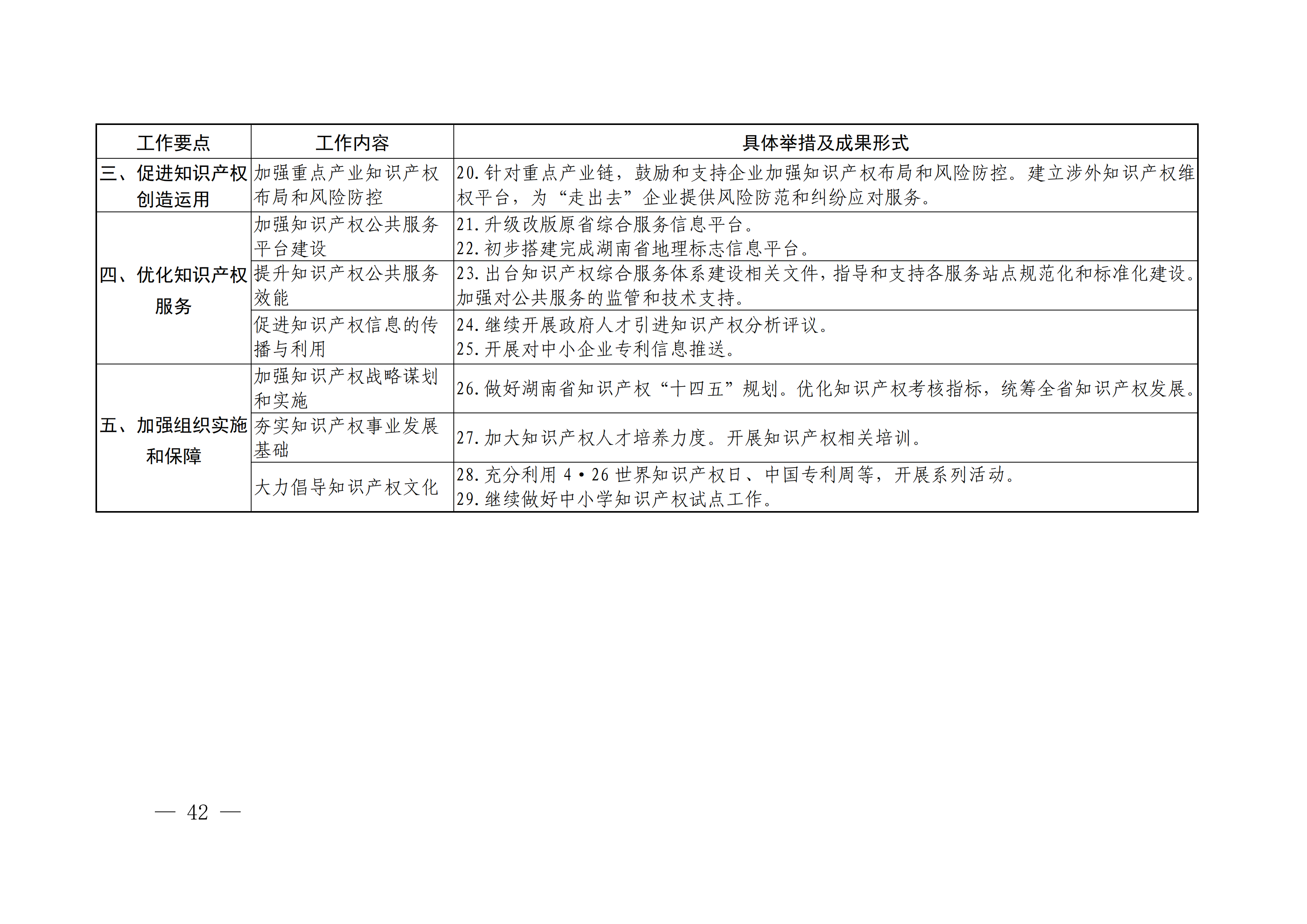 國(guó)務(wù)院發(fā)布《2020年地方知識(shí)產(chǎn)權(quán)戰(zhàn)略實(shí)施暨強(qiáng)國(guó)建設(shè)工作要點(diǎn)》全文