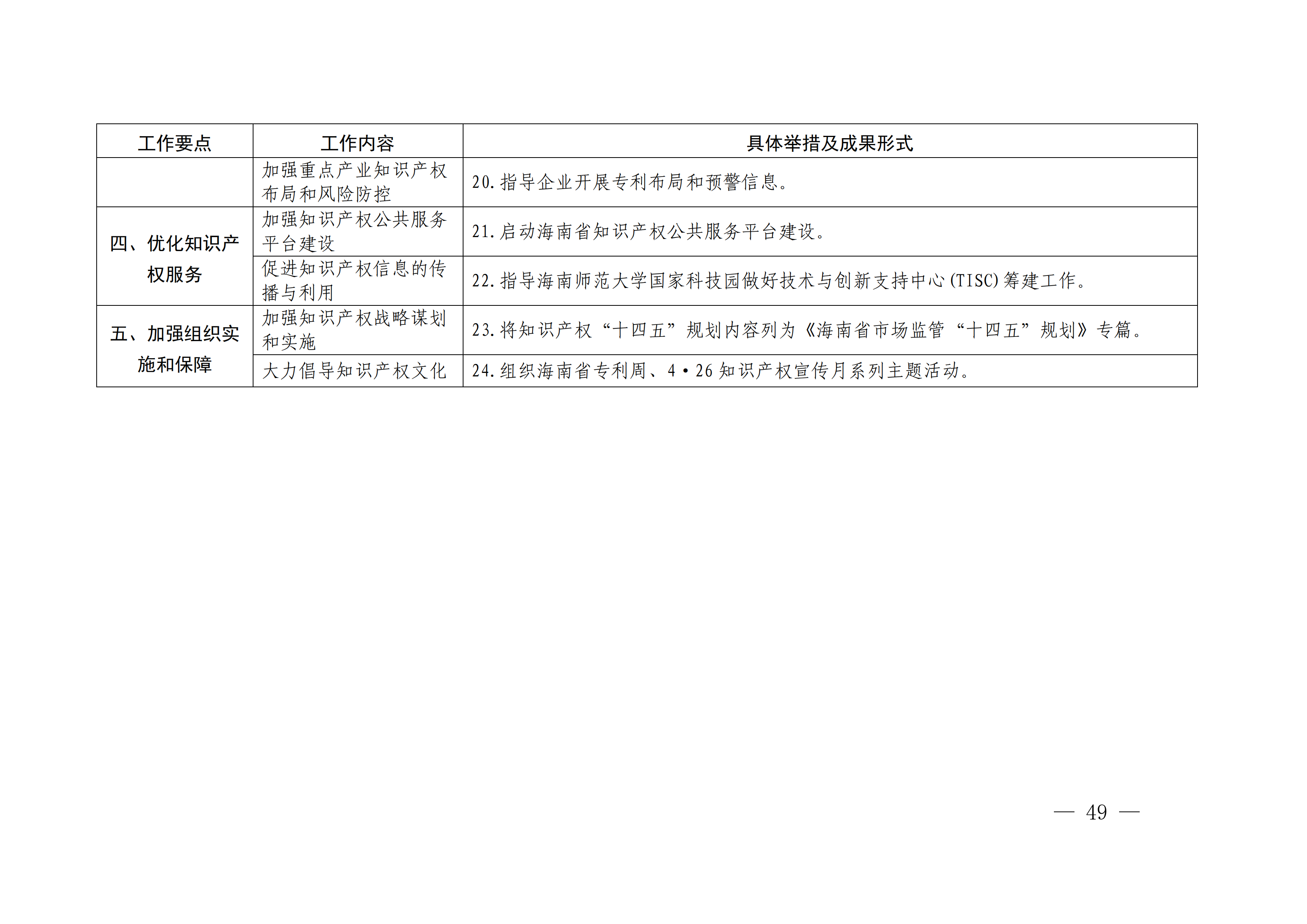 國(guó)務(wù)院發(fā)布《2020年地方知識(shí)產(chǎn)權(quán)戰(zhàn)略實(shí)施暨強(qiáng)國(guó)建設(shè)工作要點(diǎn)》全文