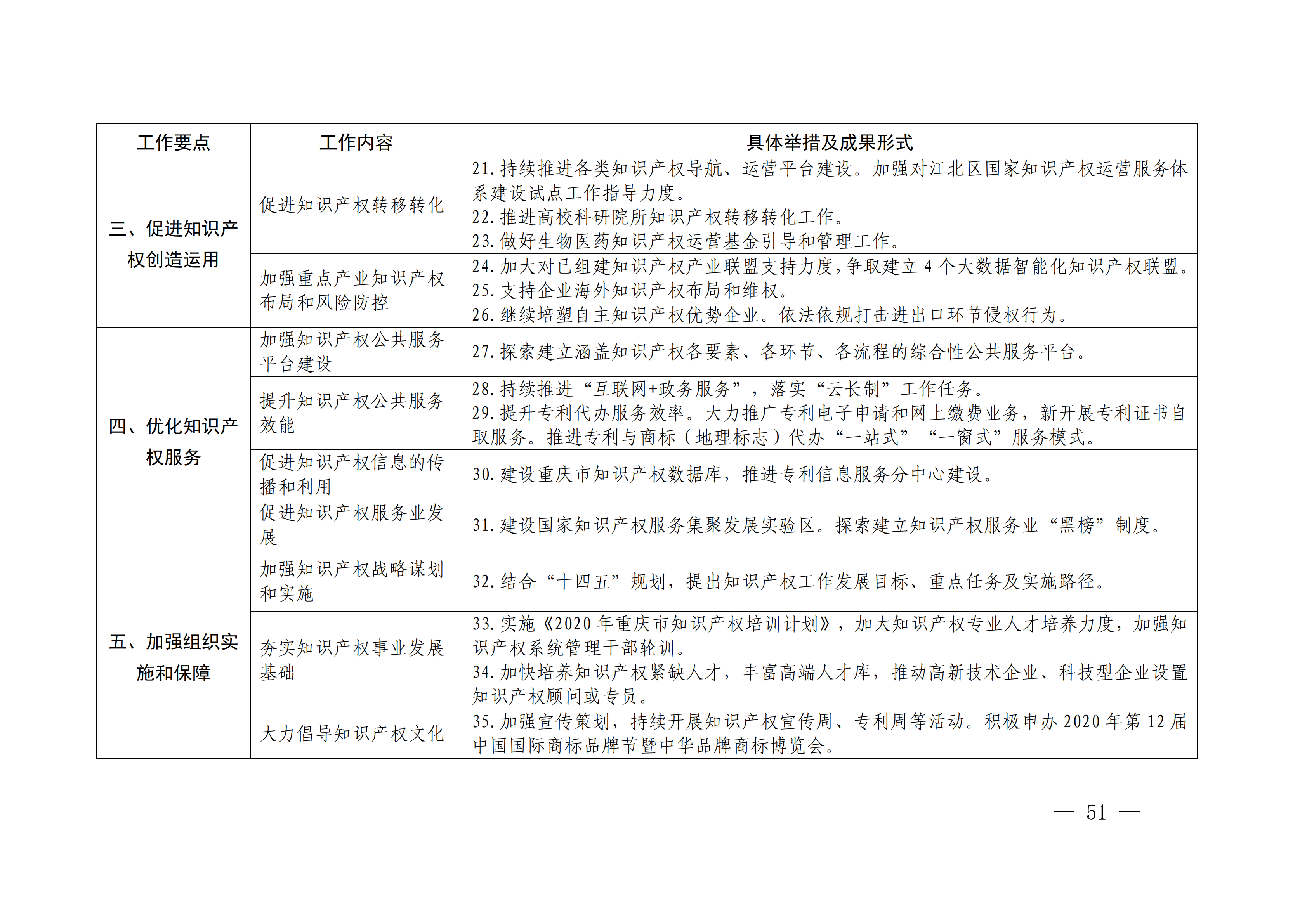 國(guó)務(wù)院發(fā)布《2020年地方知識(shí)產(chǎn)權(quán)戰(zhàn)略實(shí)施暨強(qiáng)國(guó)建設(shè)工作要點(diǎn)》全文