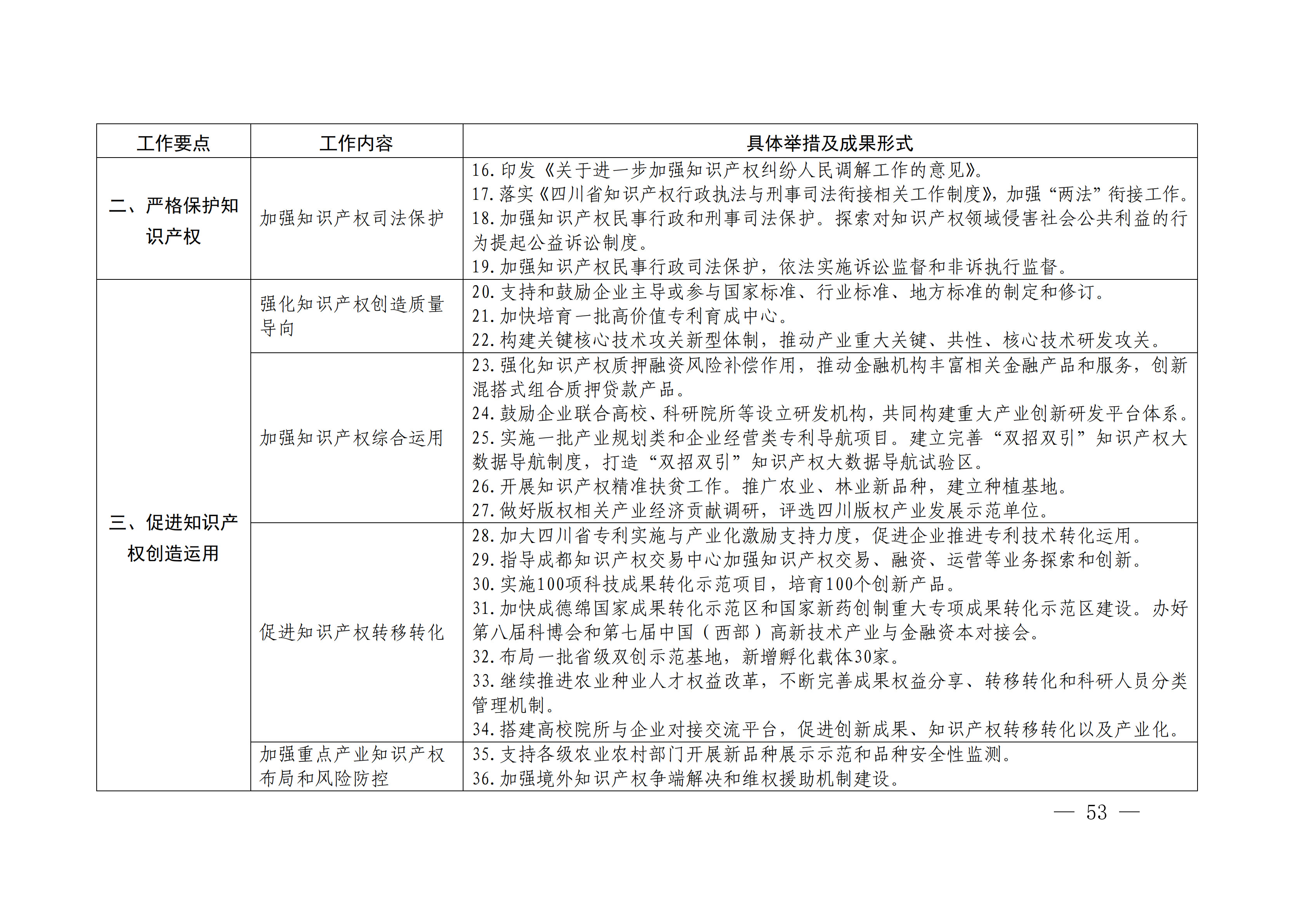 國(guó)務(wù)院發(fā)布《2020年地方知識(shí)產(chǎn)權(quán)戰(zhàn)略實(shí)施暨強(qiáng)國(guó)建設(shè)工作要點(diǎn)》全文