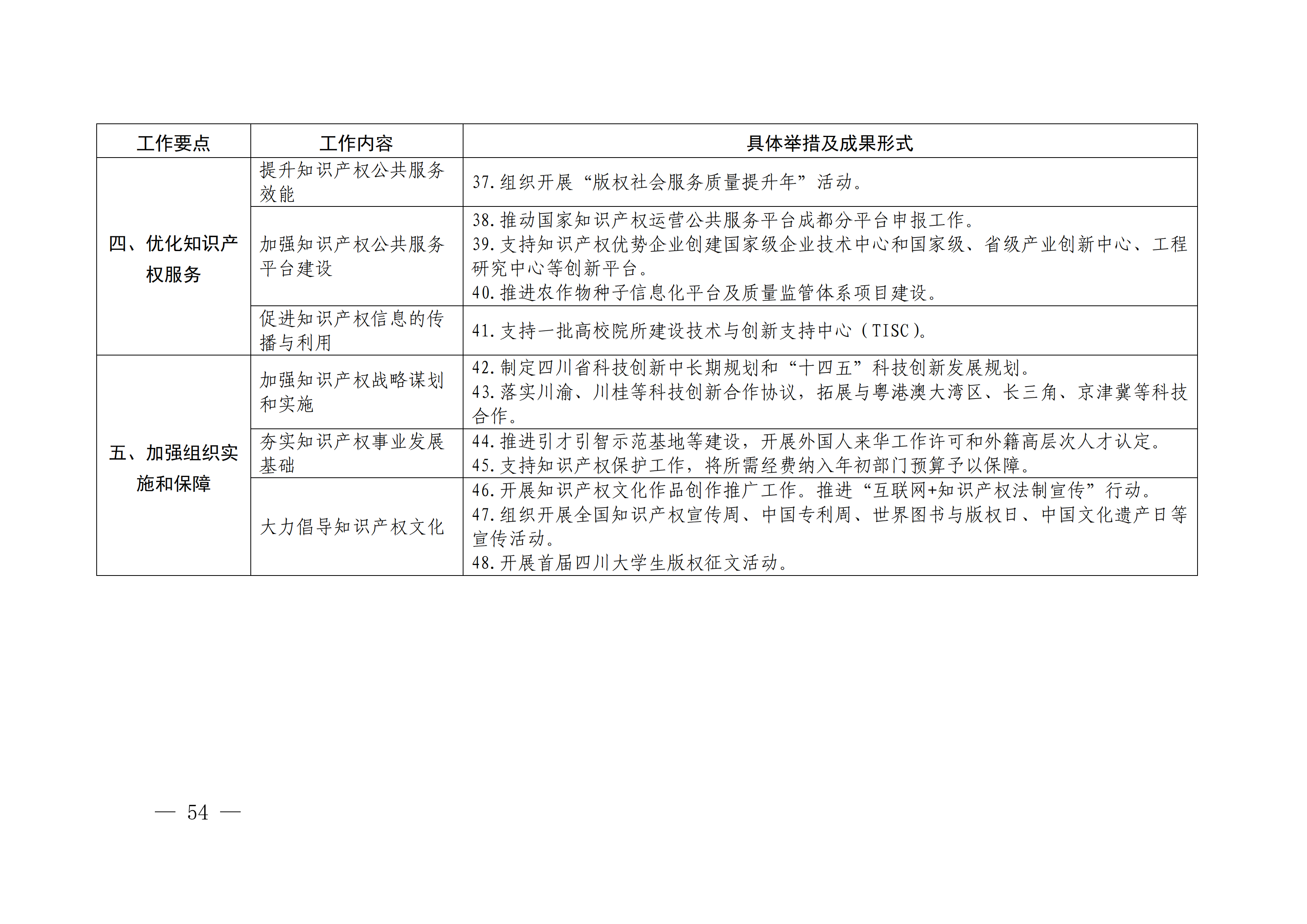 國(guó)務(wù)院發(fā)布《2020年地方知識(shí)產(chǎn)權(quán)戰(zhàn)略實(shí)施暨強(qiáng)國(guó)建設(shè)工作要點(diǎn)》全文