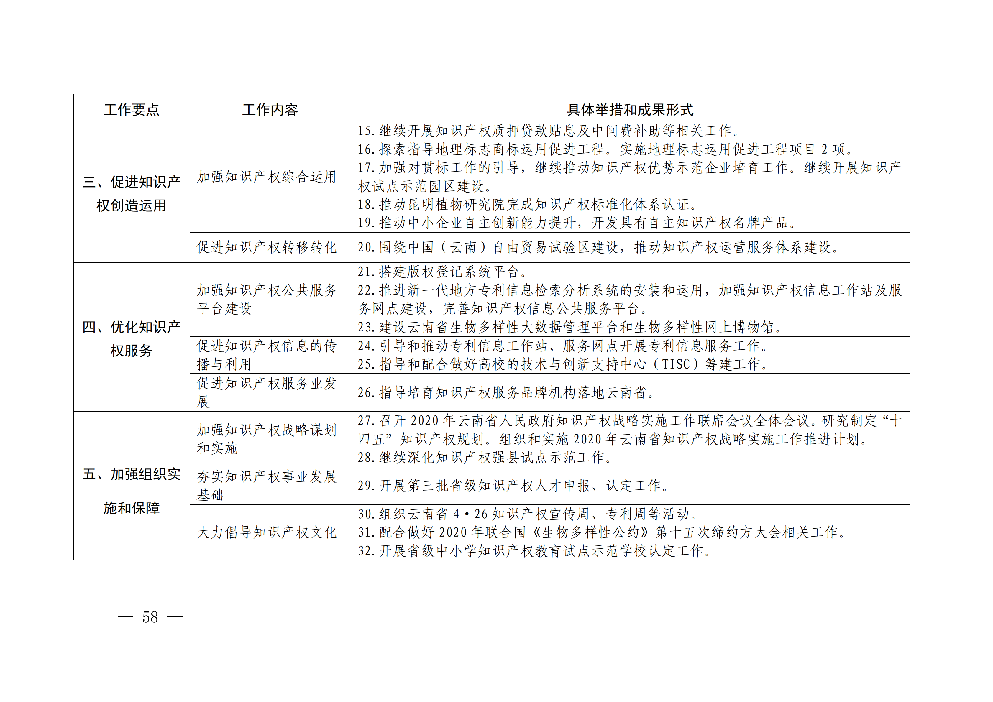 國(guó)務(wù)院發(fā)布《2020年地方知識(shí)產(chǎn)權(quán)戰(zhàn)略實(shí)施暨強(qiáng)國(guó)建設(shè)工作要點(diǎn)》全文