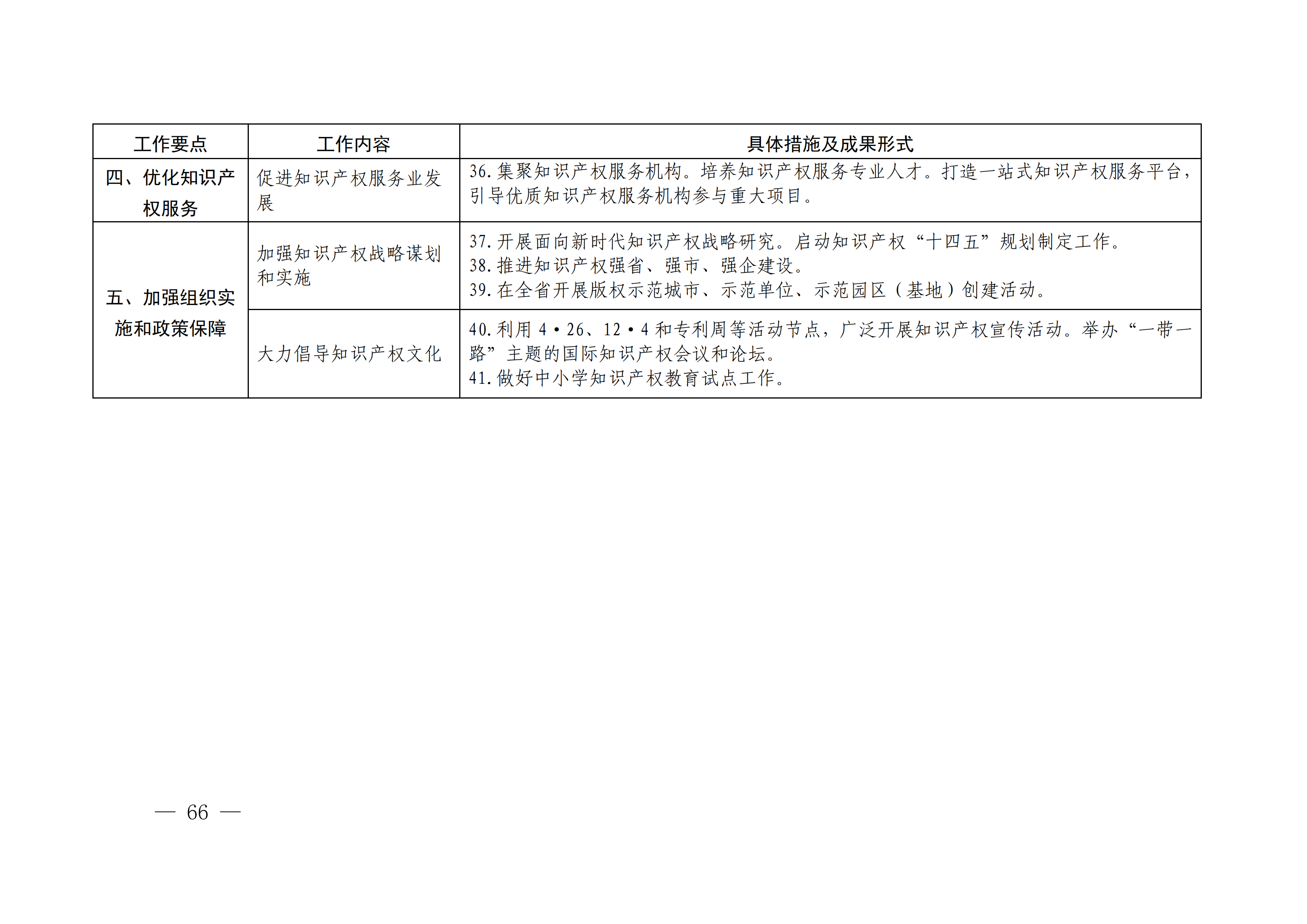 國(guó)務(wù)院發(fā)布《2020年地方知識(shí)產(chǎn)權(quán)戰(zhàn)略實(shí)施暨強(qiáng)國(guó)建設(shè)工作要點(diǎn)》全文