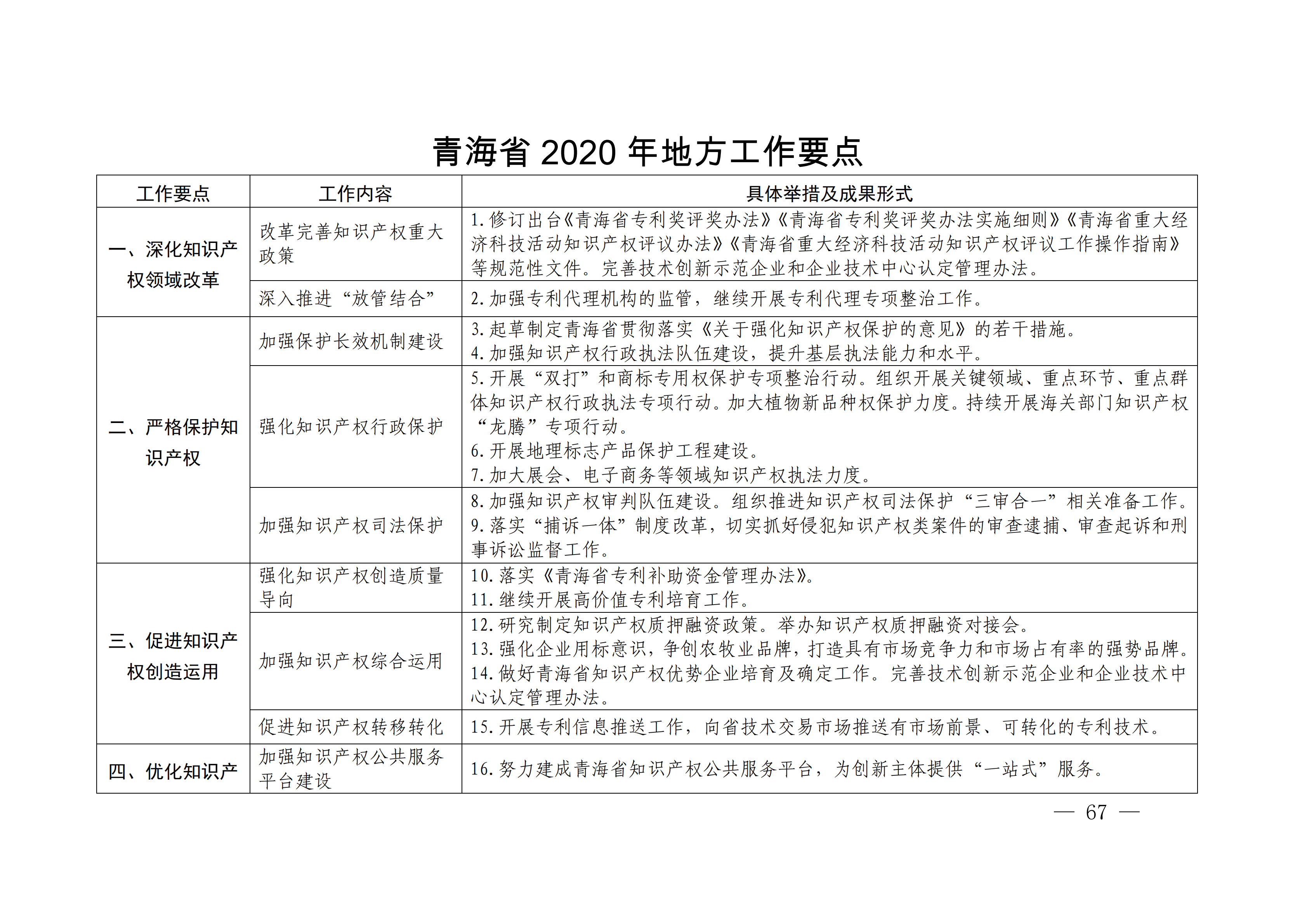 國(guó)務(wù)院發(fā)布《2020年地方知識(shí)產(chǎn)權(quán)戰(zhàn)略實(shí)施暨強(qiáng)國(guó)建設(shè)工作要點(diǎn)》全文