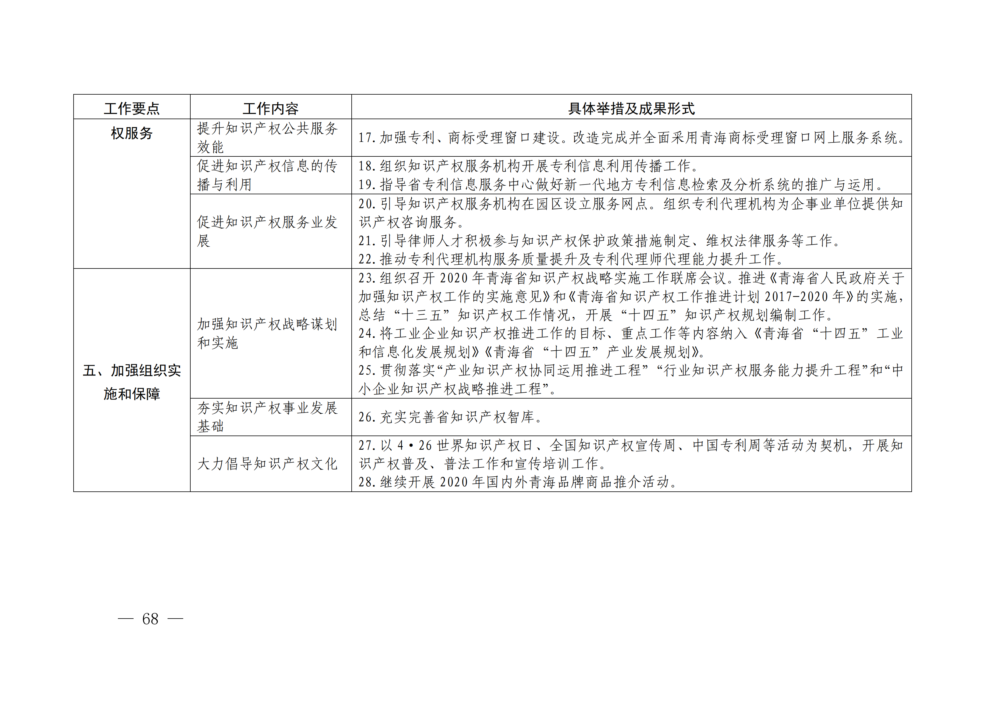 國(guó)務(wù)院發(fā)布《2020年地方知識(shí)產(chǎn)權(quán)戰(zhàn)略實(shí)施暨強(qiáng)國(guó)建設(shè)工作要點(diǎn)》全文