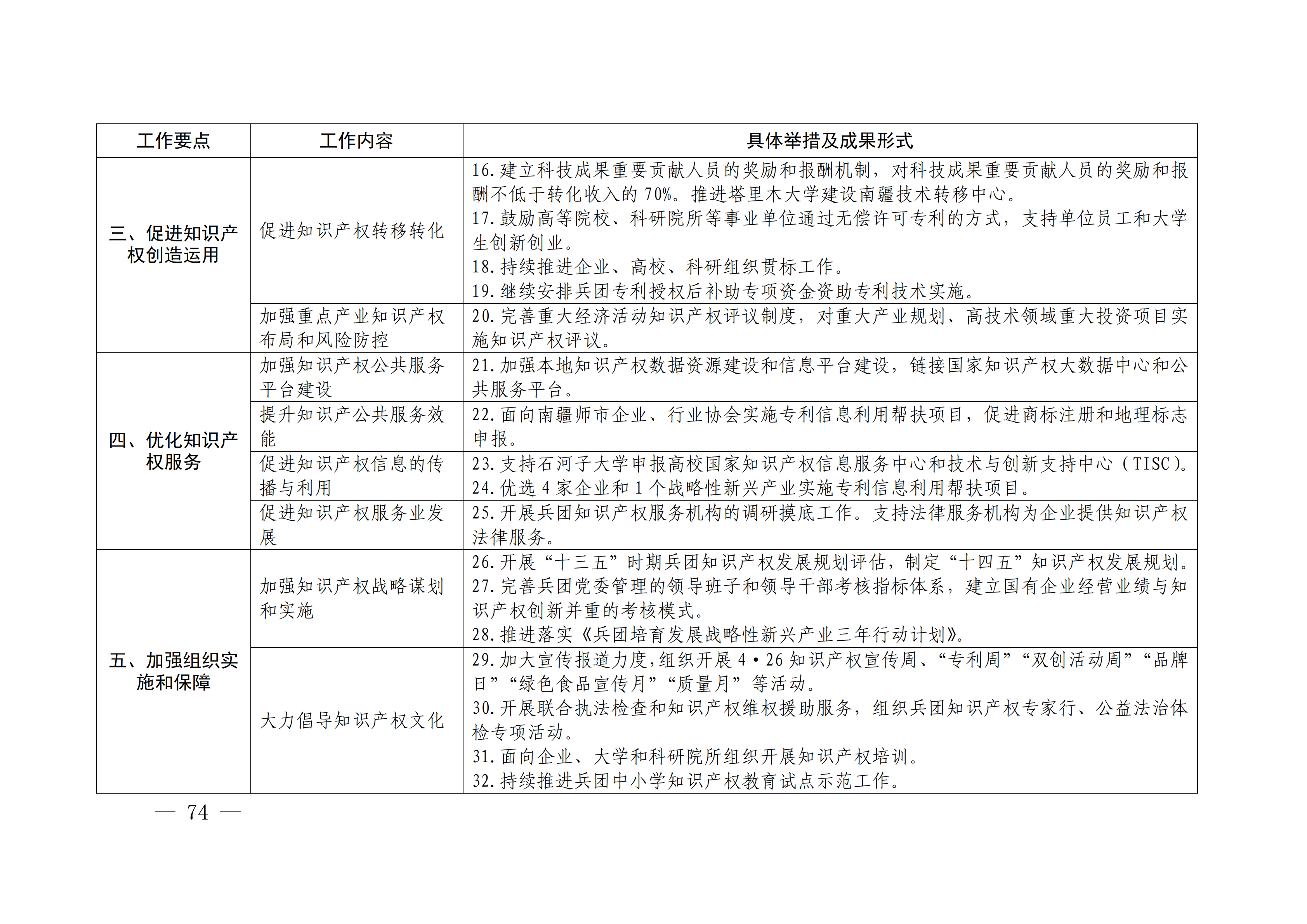 國(guó)務(wù)院發(fā)布《2020年地方知識(shí)產(chǎn)權(quán)戰(zhàn)略實(shí)施暨強(qiáng)國(guó)建設(shè)工作要點(diǎn)》全文