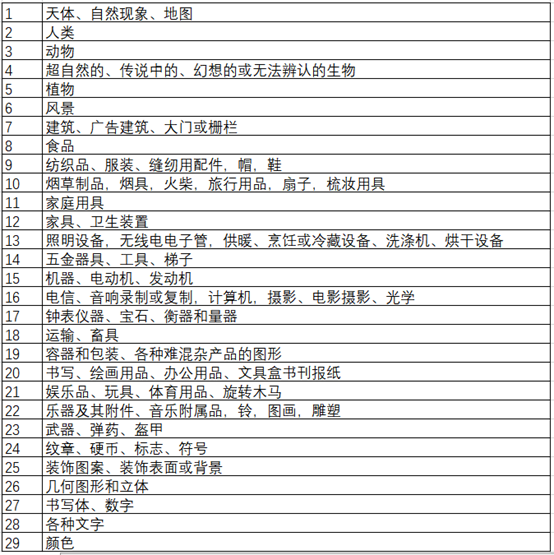 “圖s圖”，商標圖形檢索跨入AI時代！