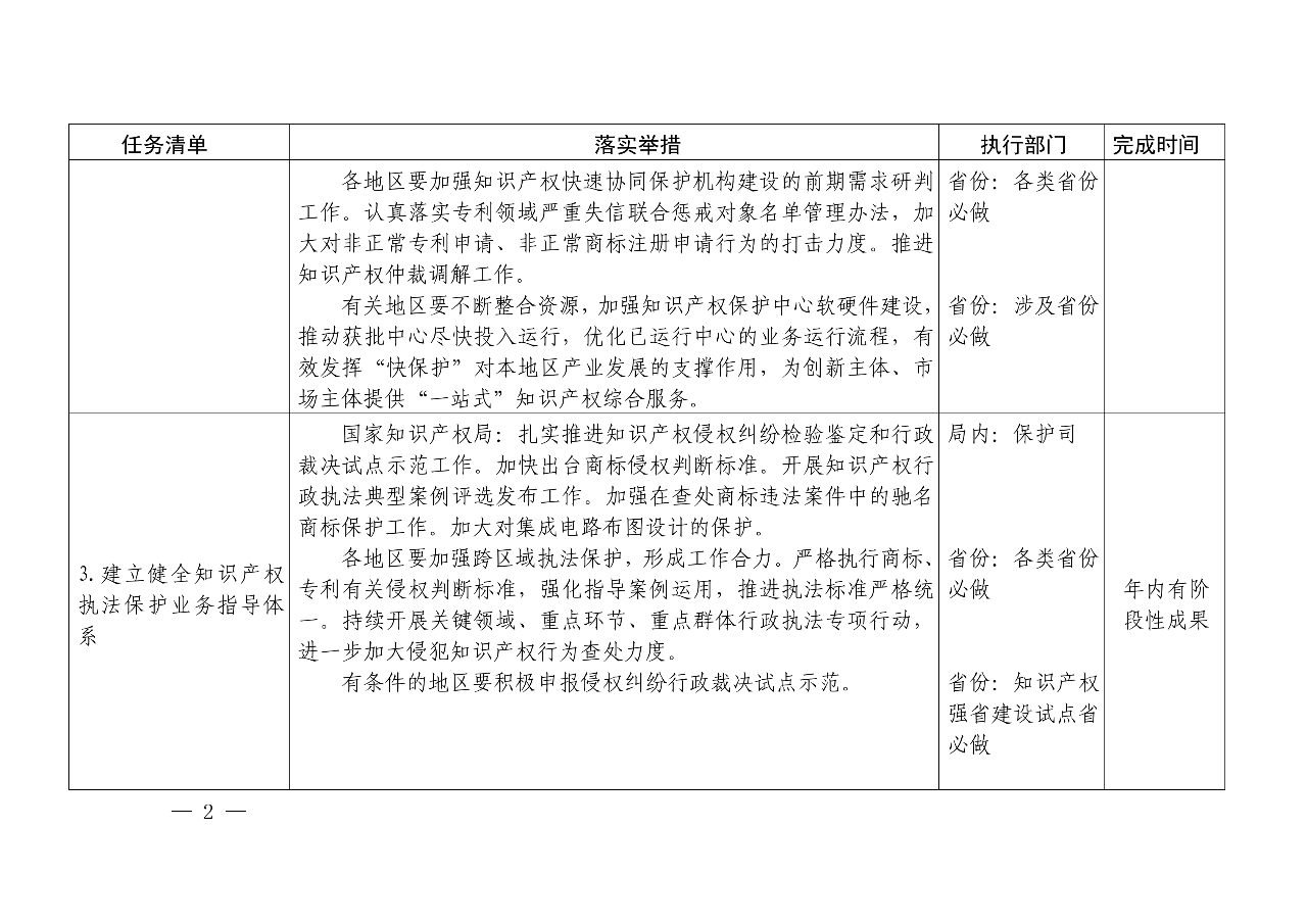 國知局：《推動知識產(chǎn)權(quán)高質(zhì)量發(fā)展年度工作指引（2020）》全文