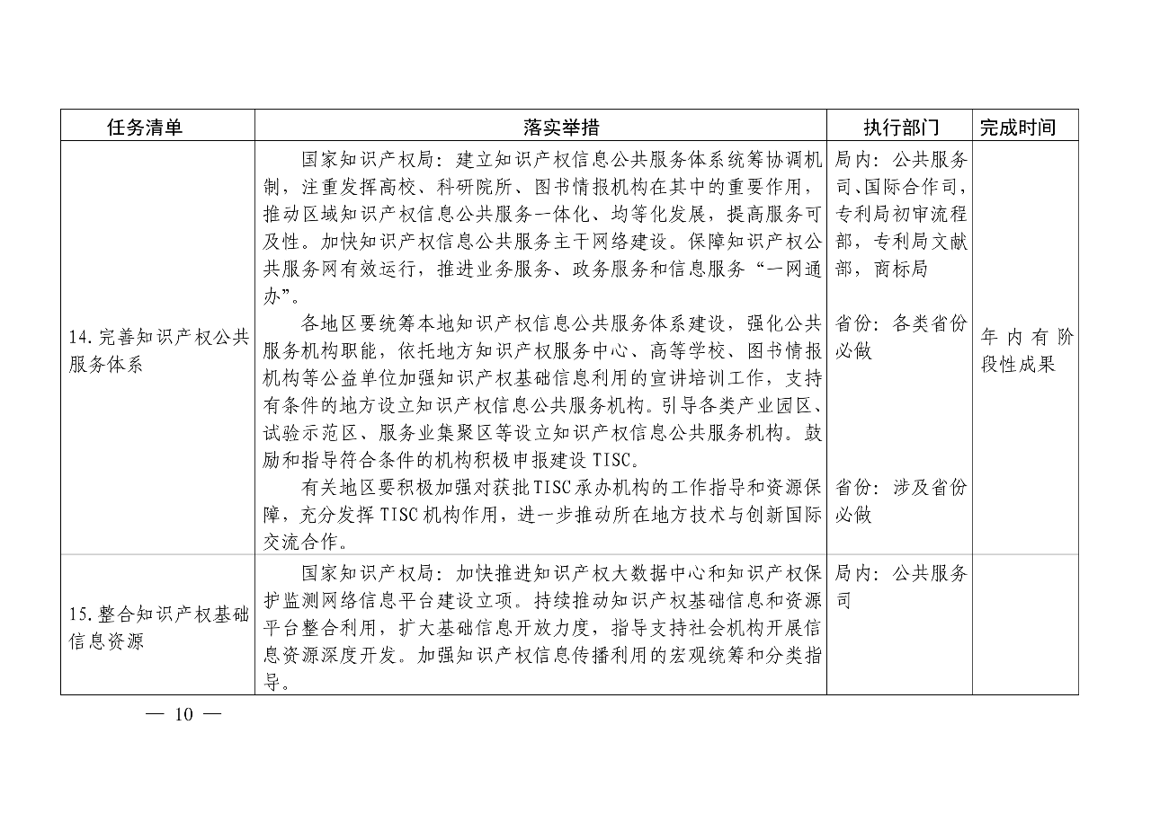 國知局：《推動知識產(chǎn)權(quán)高質(zhì)量發(fā)展年度工作指引（2020）》全文