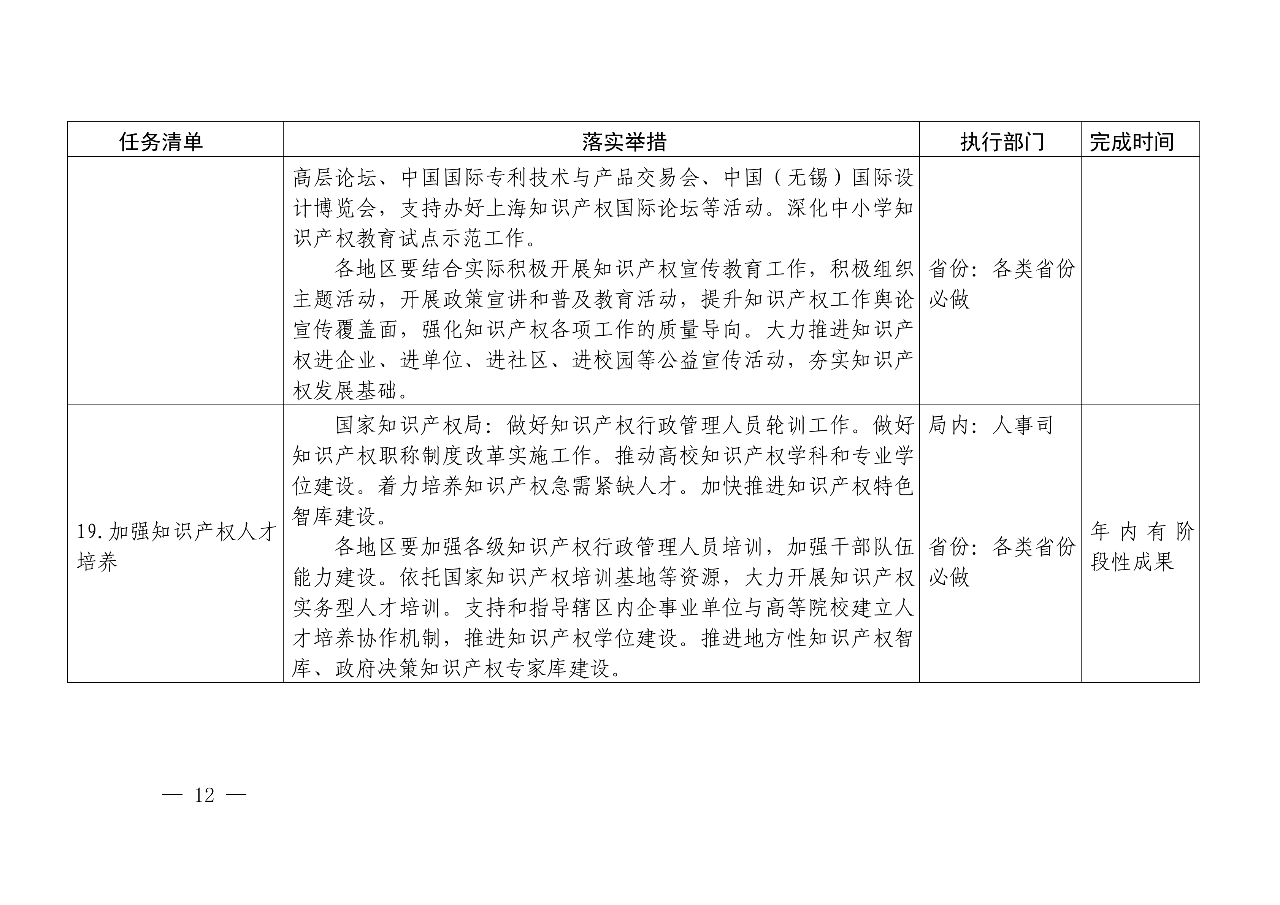 國知局：《推動知識產(chǎn)權(quán)高質(zhì)量發(fā)展年度工作指引（2020）》全文