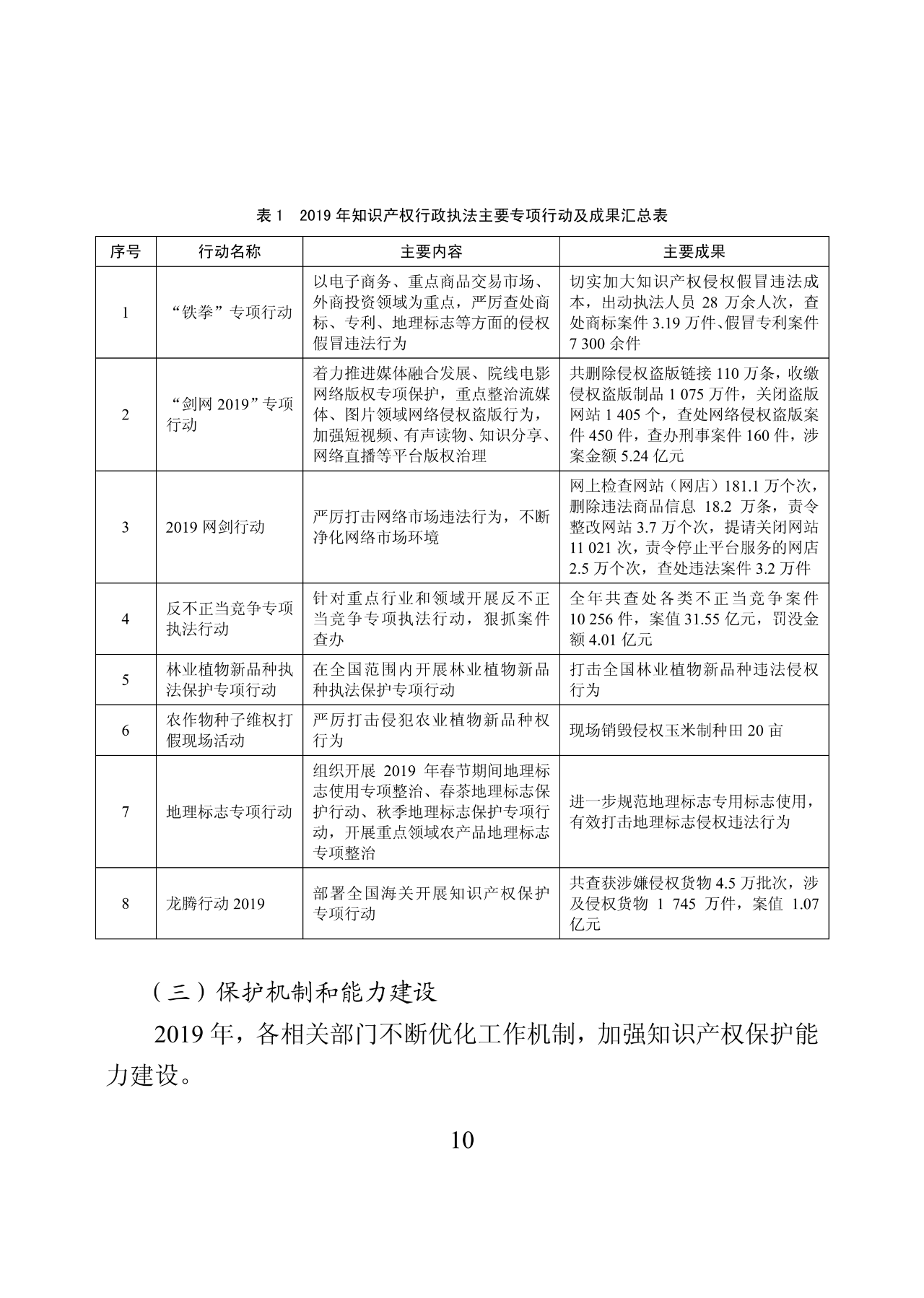 國(guó)知局：2019年中國(guó)知識(shí)產(chǎn)權(quán)保護(hù)狀況（全文發(fā)布）