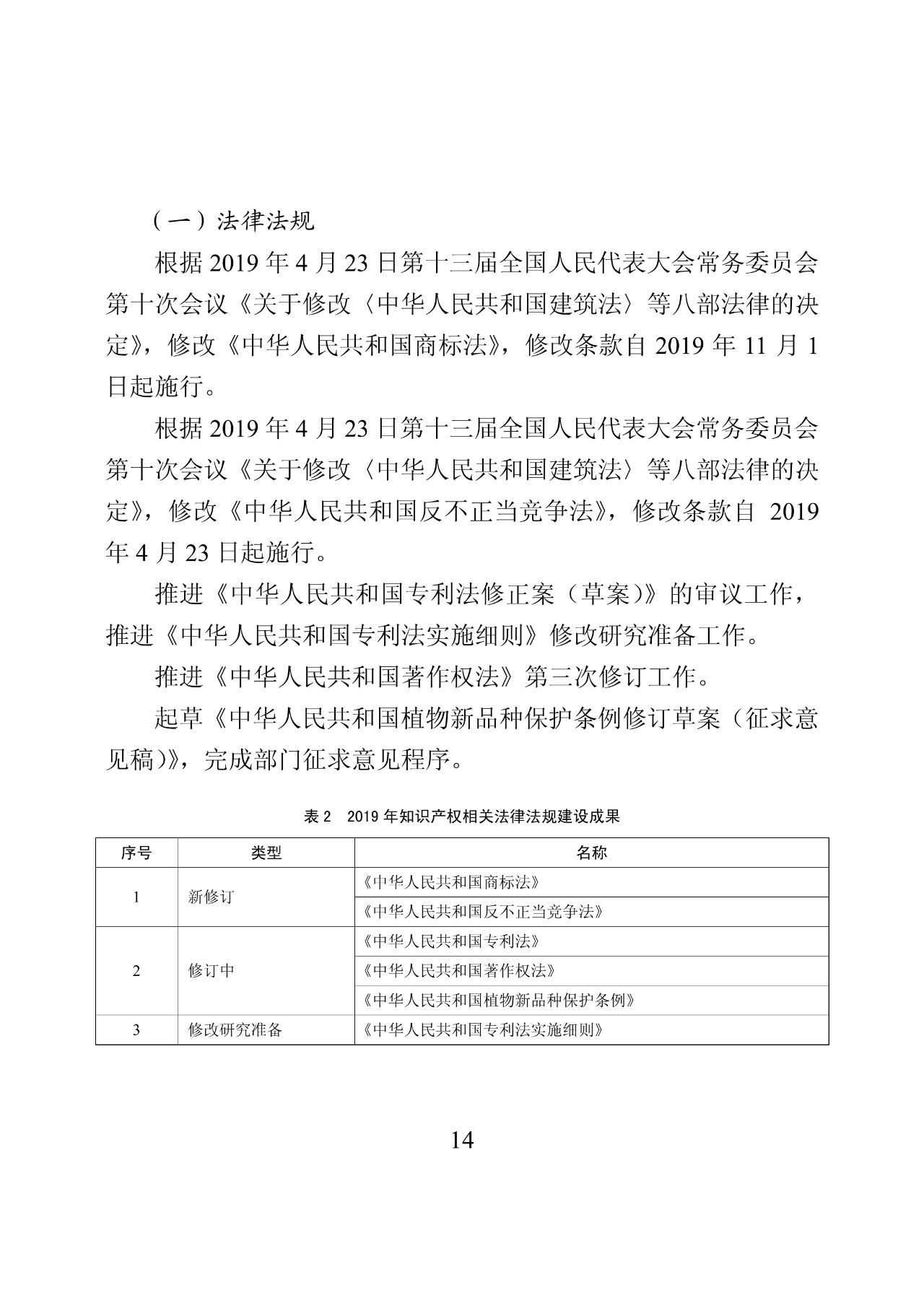 國(guó)知局：2019年中國(guó)知識(shí)產(chǎn)權(quán)保護(hù)狀況（全文發(fā)布）