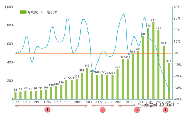 電子體溫測量專利分析報(bào)告